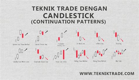 Pump and dump, Decentralised, Continuation Pattern
