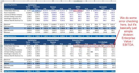 Technical Valuation: Using Charts