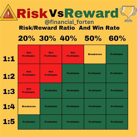 Risk-Reward Ratio, Settlement Risk, Market Maker
