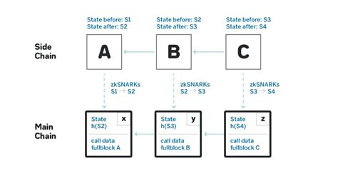 Ethereum: Layer2: Revert Execution Error when Calling exactInputSingle in Uniswap V3
