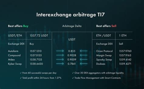 Exchange, Digital Wallet, Arbitrage
