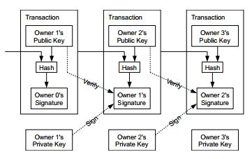 Bitcoin: Study of Patoshi adresses
