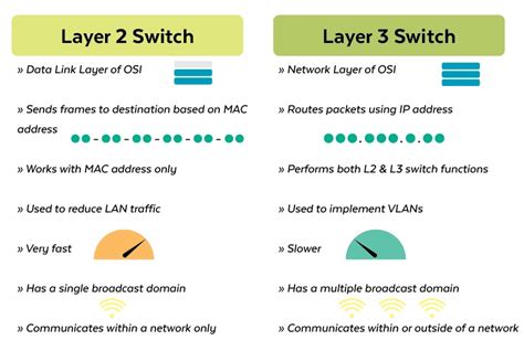 Layer 1 Solutions: Addressing