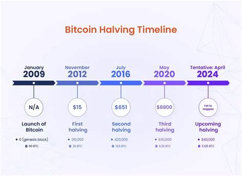 Bitcoin: What are the Trade-offs for Input Script Deduplication?
