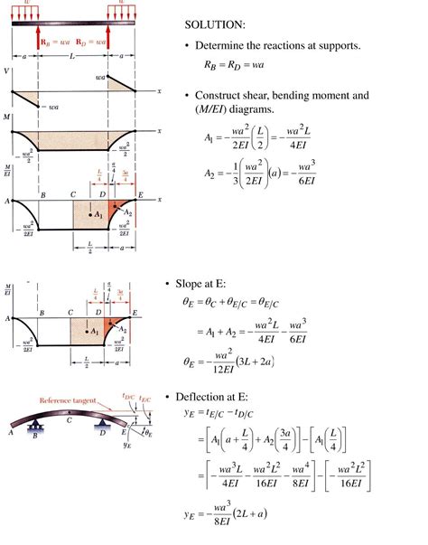 Understanding the Mechanics of