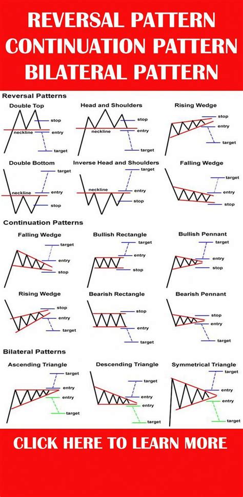 Continuation Patterns: Trading Strategies