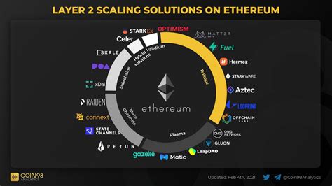 Ethereum: How to use Access Control in different facets if a Diamond Contract
