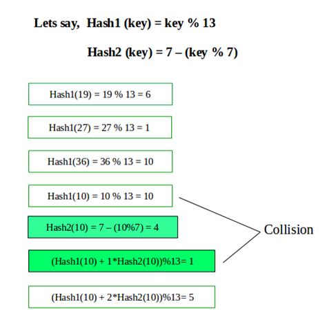 Ethereum: What is the O(n^2) signature hashing problem and how does SegWit solves it?
