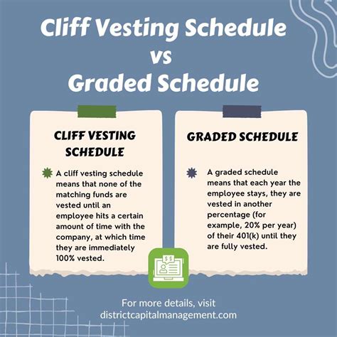 The Importance of Vesting