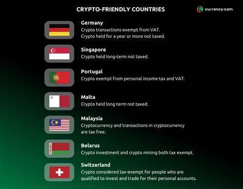 Navigating Crypto Taxes: Countries with the Most Favorable Laws
