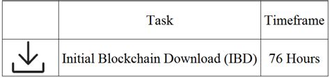 Ethereum: How to open lightning network channel to a selected node in Electrum?
