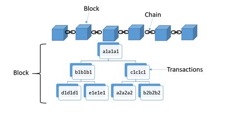 Ethereum: Transactions do not appear in Ethereum mempool
