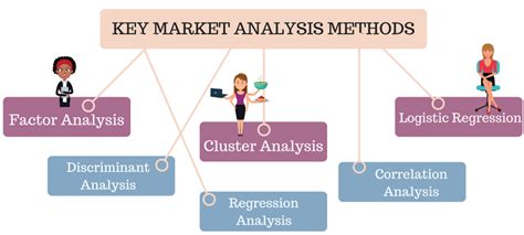 How to Analyze Market