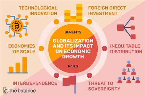 The Impact of Economic