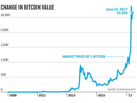 Bitcoin: Before 2013, did multiples inputs necessarily belong to a single user?
