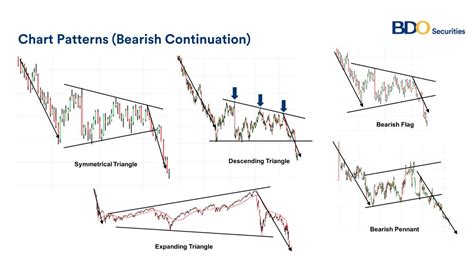 Continuation Pattern, Open Interest, Investment Returns
