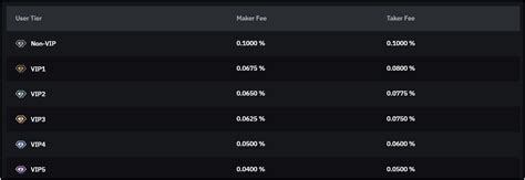 Exchange, Market Maker, Limit order
