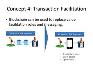 The Role of Blockchain in Secure P2P Transactions
