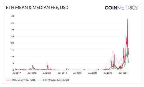 Ethereum: Transaction Fails When Increasing Liquidity in Uniswap V3 Using Web3.py
