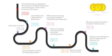 Ethereum: Definition of blockchain height
