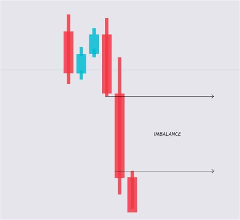 Mainnet, PoS, Candlestick Chart
