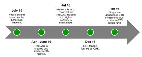 Ethereum: What does 