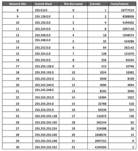 Ethereum: How many addresses can be handled reliable in one wallet?
