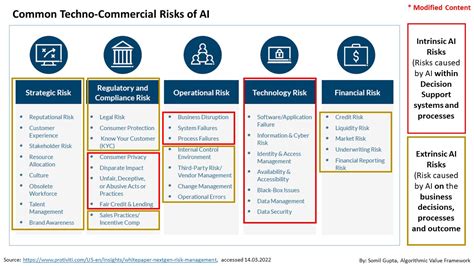 AI-Driven Risk Management in Cryptocurrency Transactions
