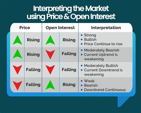 Open Interest, Token Sale, ROI
