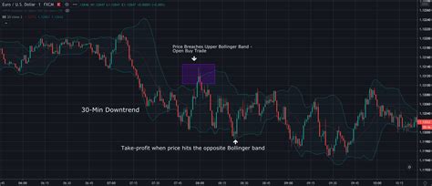 Scalping: A Quick Guide